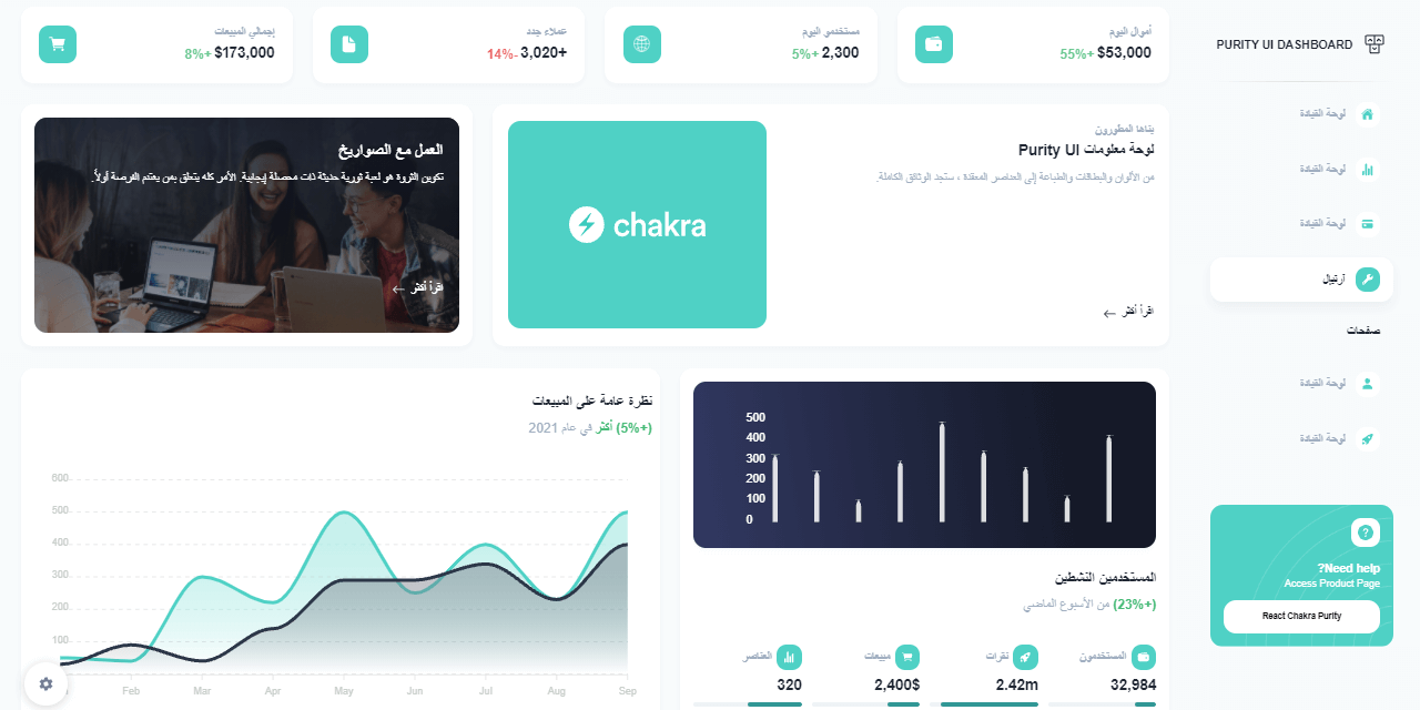 React Laravel Purity Dashboard - RTL Support.