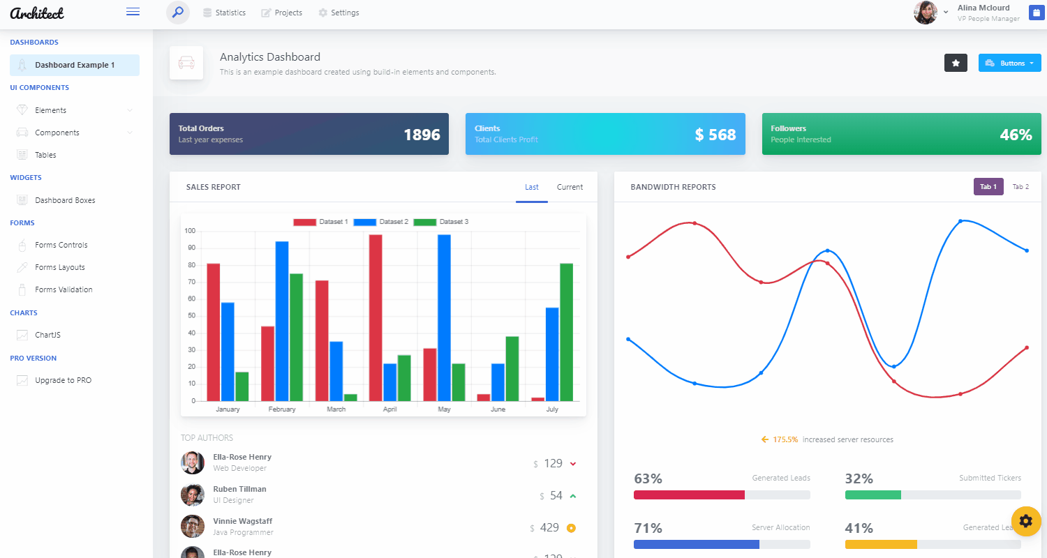 ArchitectUI Dashboard Free - Gif animated presentation.