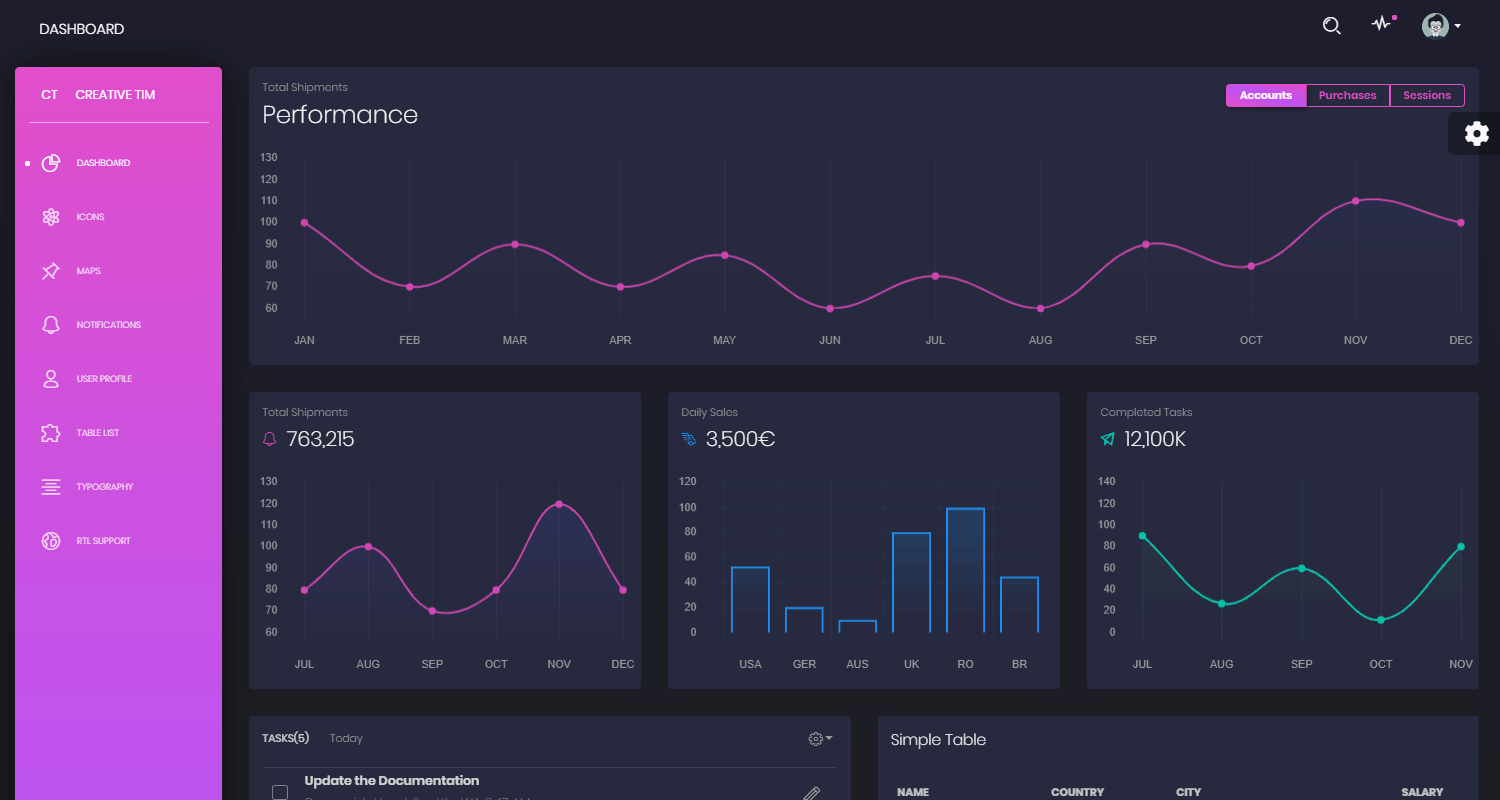 Black Dashboard - Gif animated presentation.