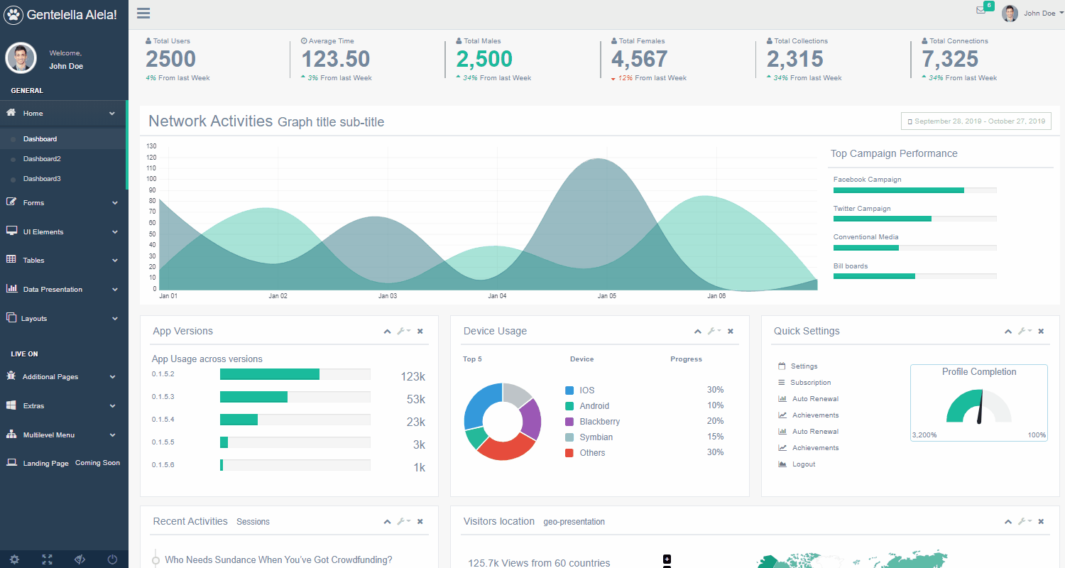 Gentelella Admin - Free Admin Panel.
