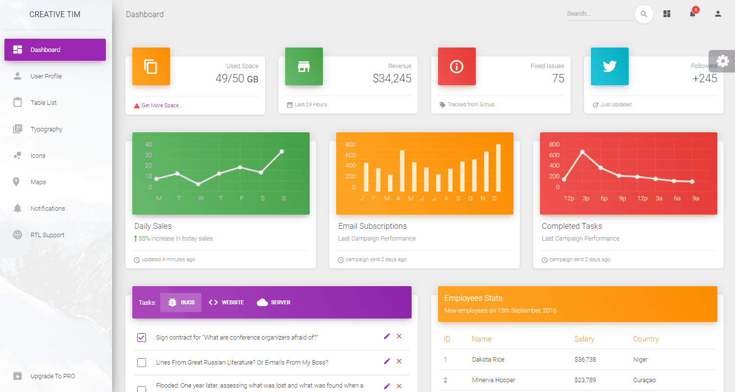 Material Dashboard - Gif animated presentation.