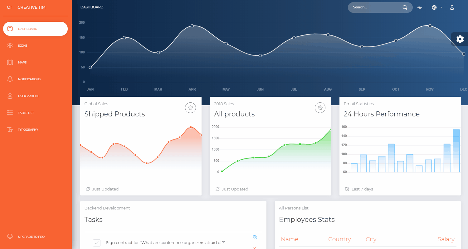 Now Dashboard - Gif animated presentation.