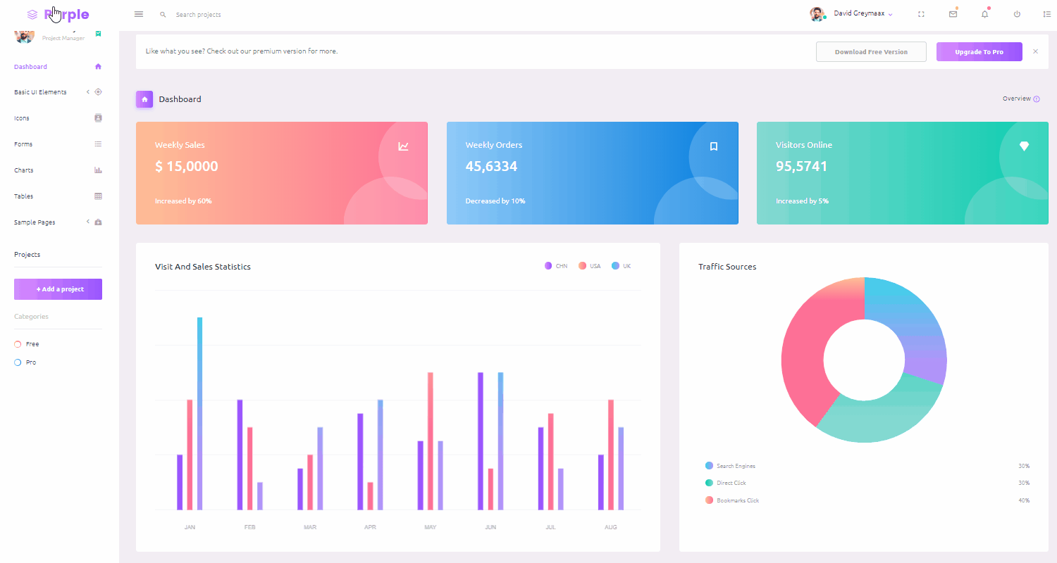 Dashboard Purple Admin - Free Responsive Admin Template.