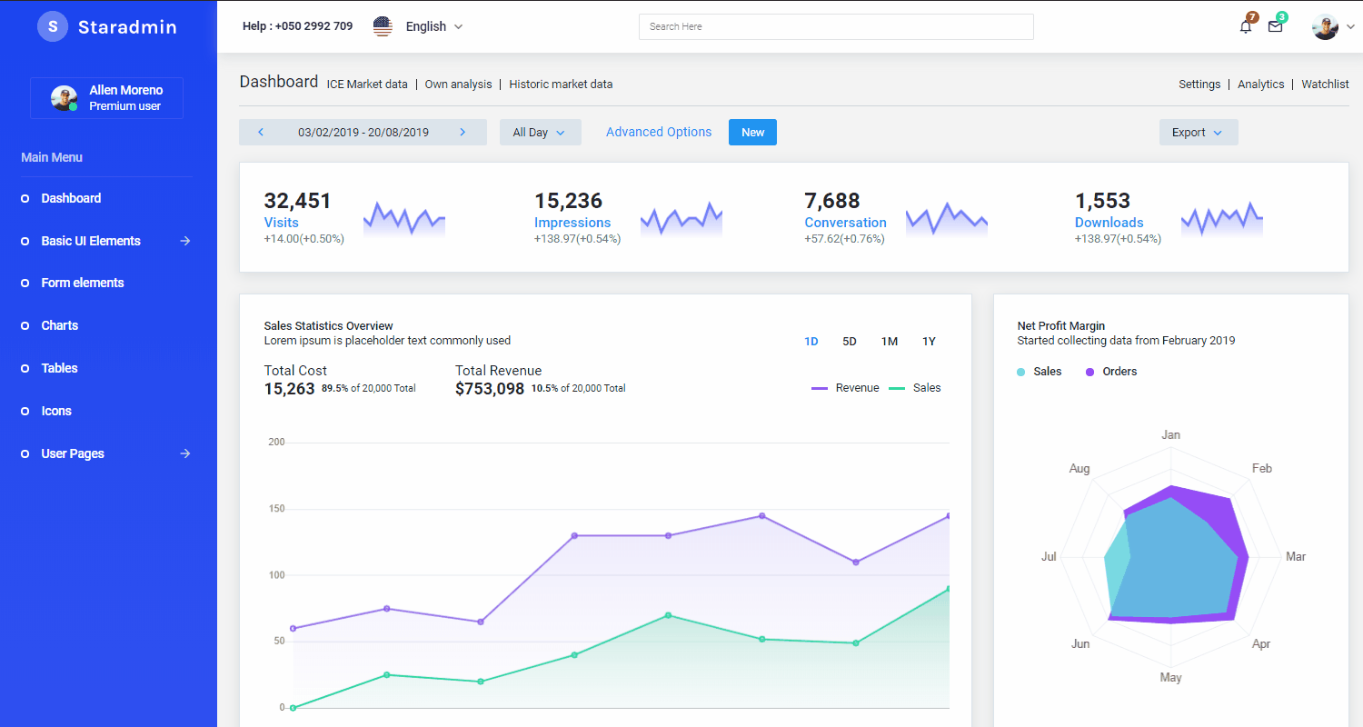 Admin Dashboard StarAdmin - Free Admin Panel.