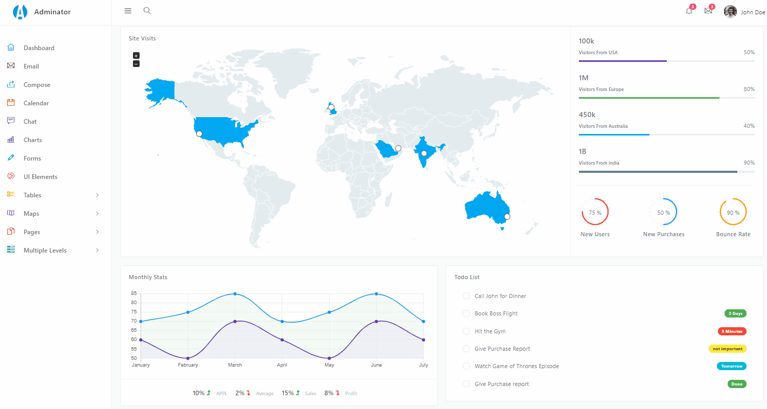 Flask Dashboard Adminator - Open-Source Admin Panel.