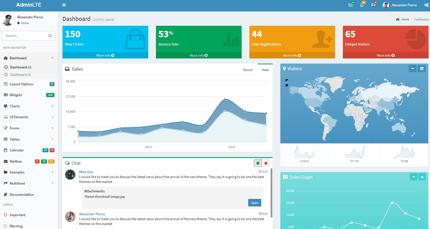 Flask Dashboard Argon - Open-Source Flask Boilerplate.