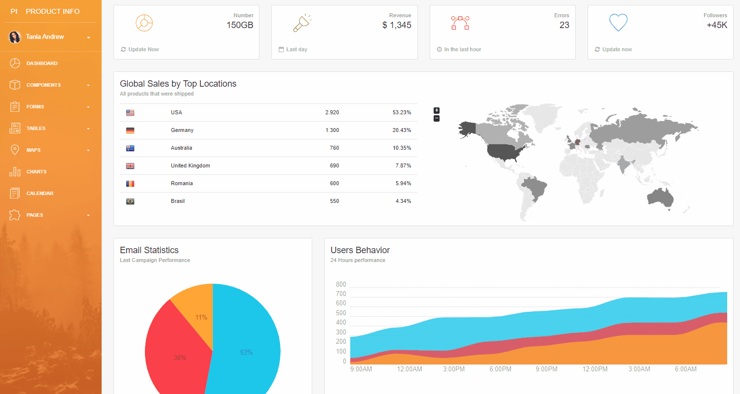 Flask Dashboard Light - Gif animated intro.