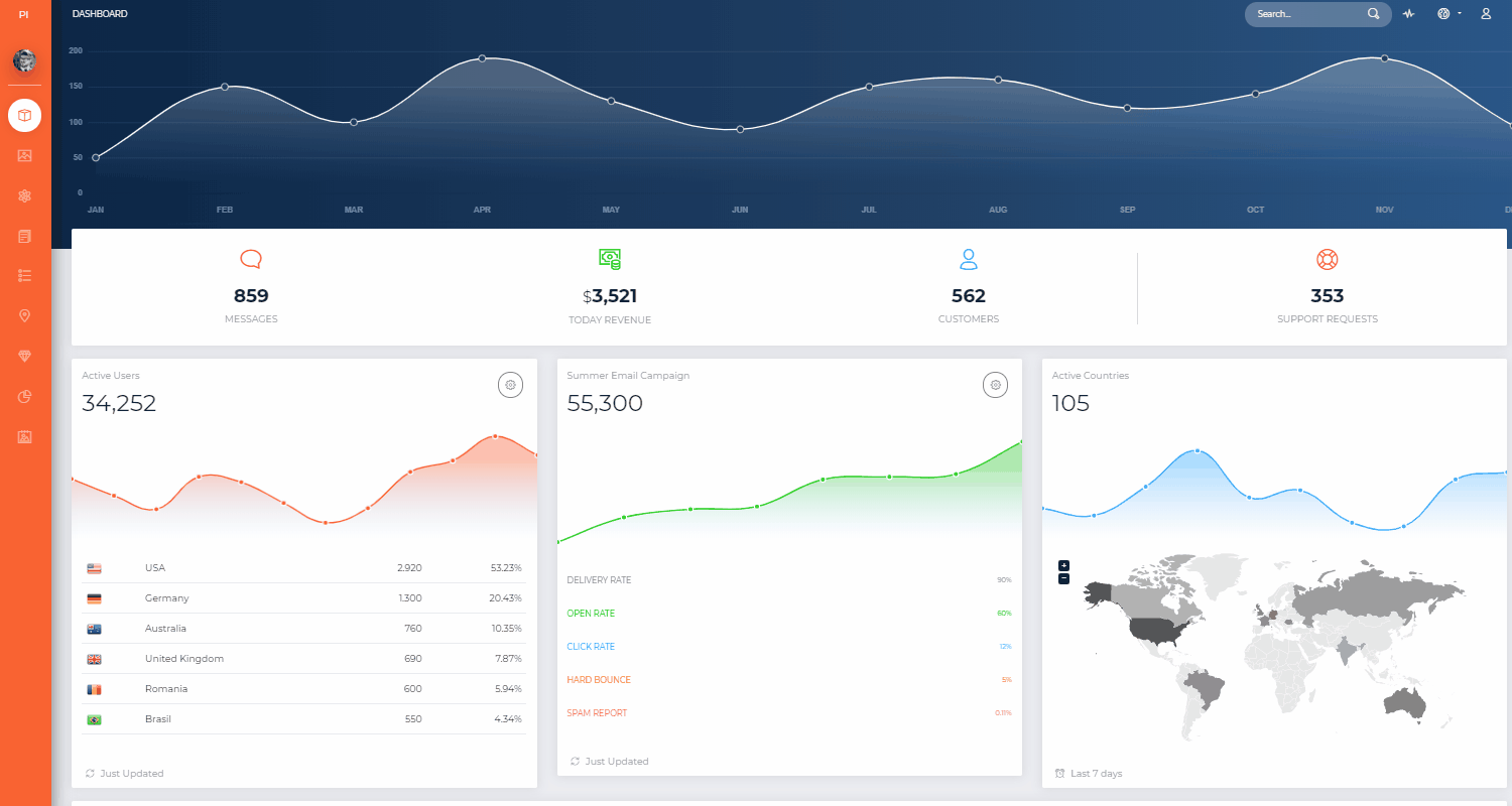 Flask Dashboard Now UI - Gif animated intro.