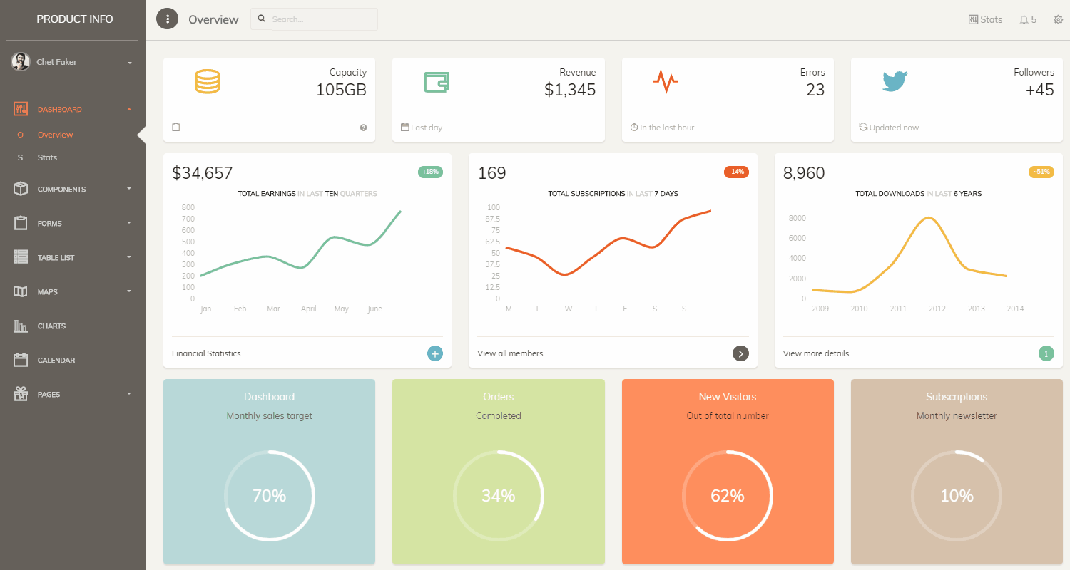 Flask Dashboard Paper - Gif animated intro.