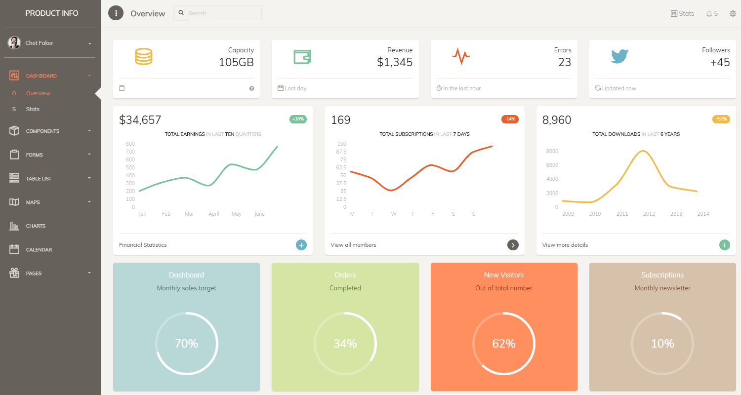 Flask Dashboard Paper Pro - App Screen.