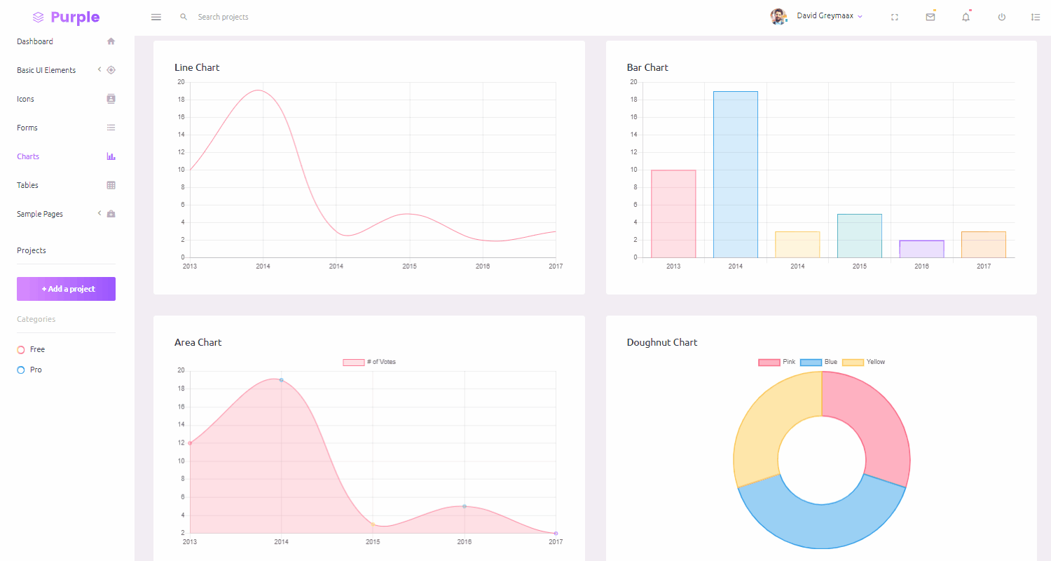 Flask Dashboard PurpleAdmin - Open-Source Admin Panel
