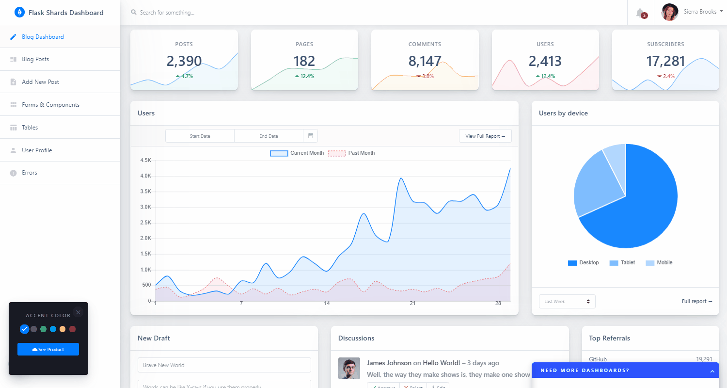 Flask Dashboard Shards - Open-Source Admin Panel