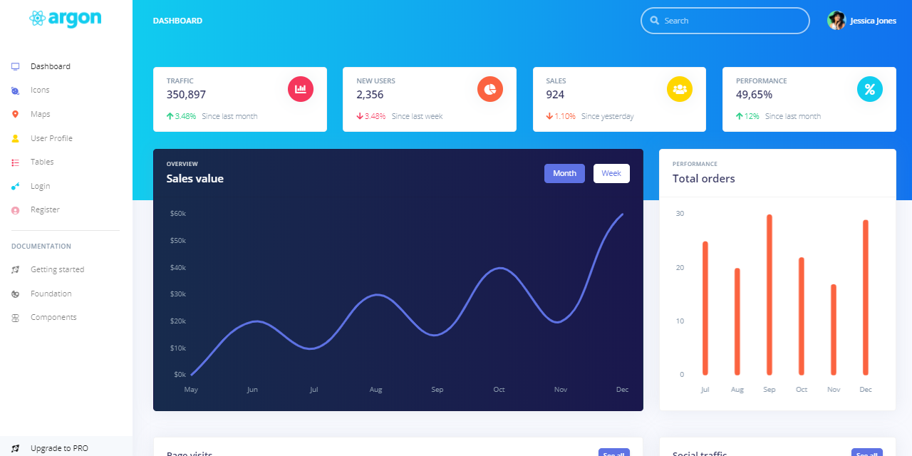 Open-Source React Dashboard - Argon Dashboard
