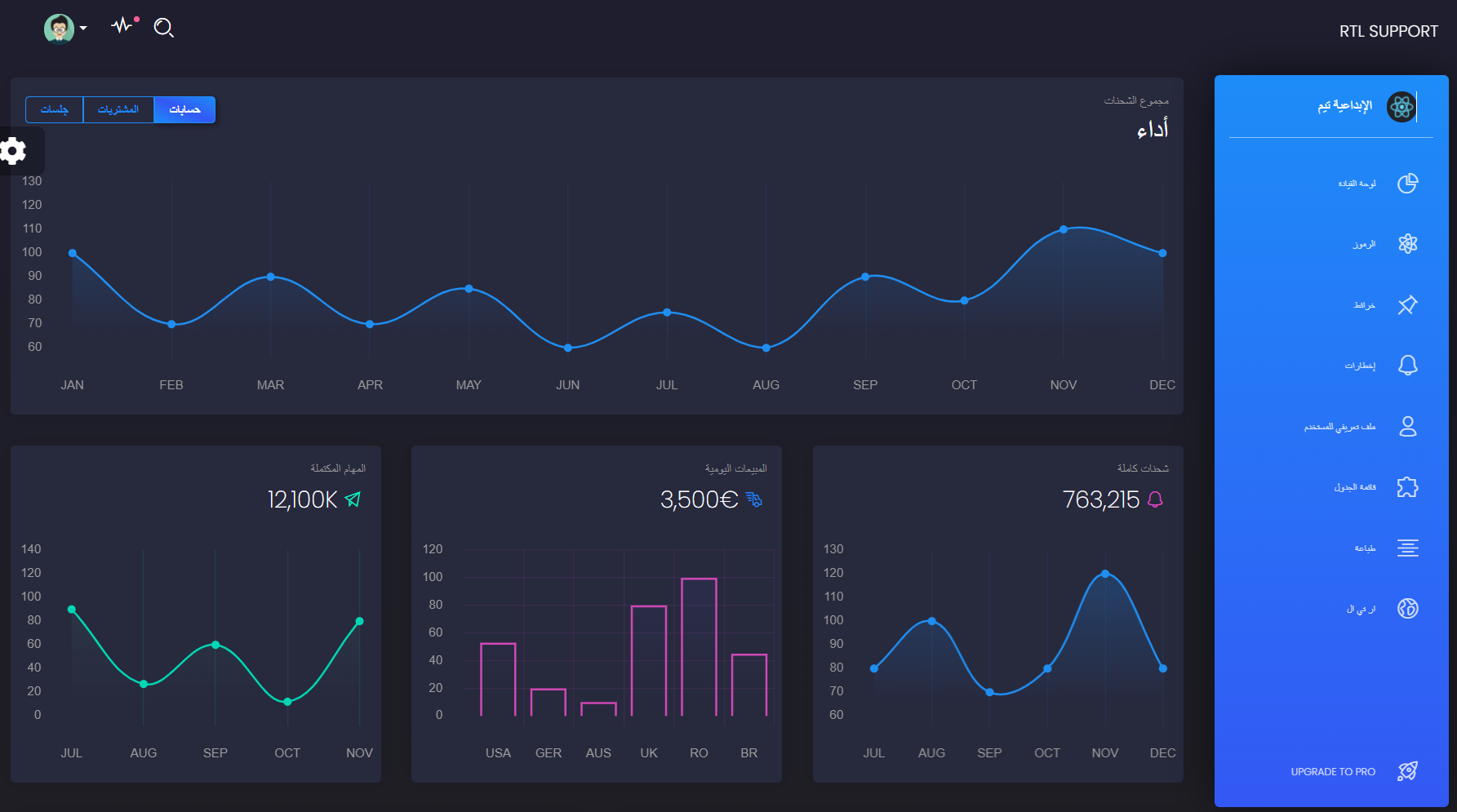 Black Dashboard (Open-Source) - React Version (RTL Support)