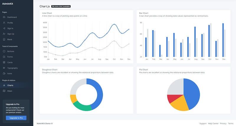 Page that showcase different charts provided by AdminKit, an open-source admin dashboard.   