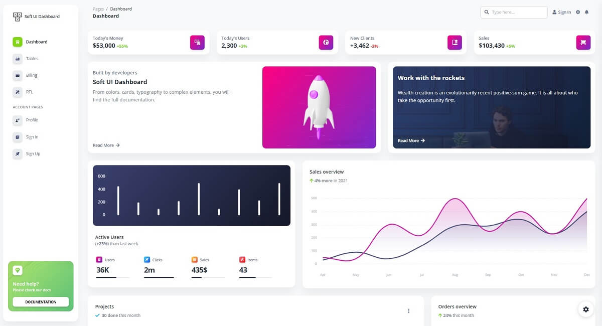The main page with charts and widgets provided by Soft UI Dashboard, a modern Bootstrap 5 design.