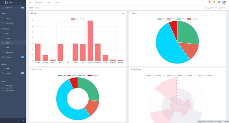 CoreUI - Open-source React Template.