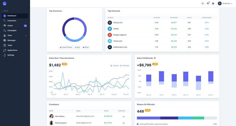 Mosaic Lite - Widgets styled with Tailwind crafted in React UI Library.