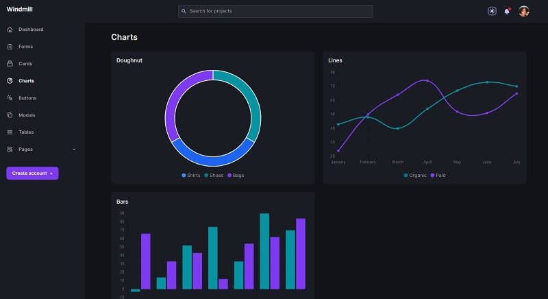 Open-source dashboard styled with Tailwind and animated with React, the popular library from Facebook. 