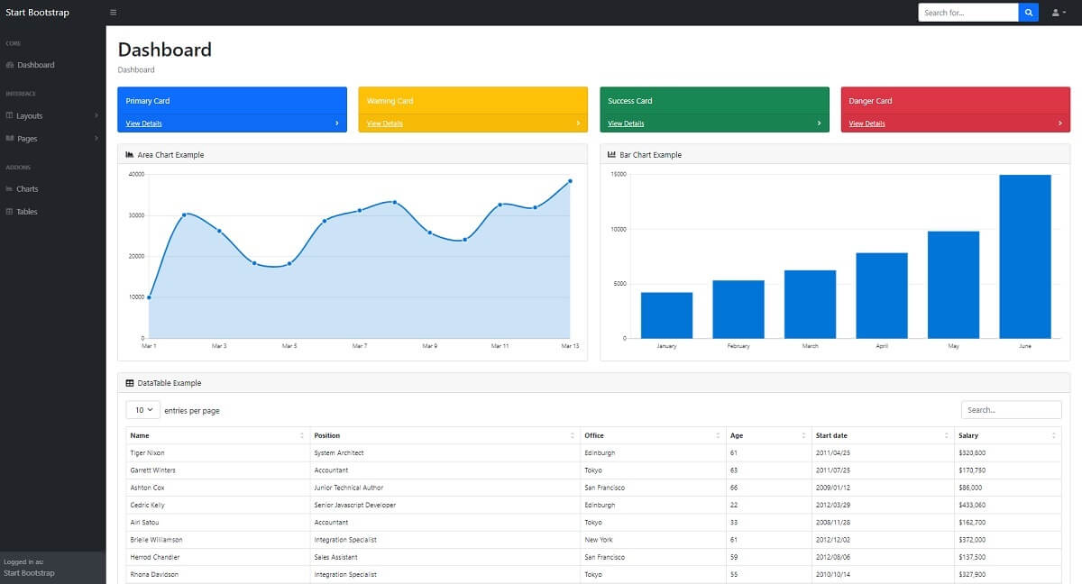 The main page of SB Admin, a well-known open-source Bootstrap Dashboard Template crafted by Start Bootstrap. 