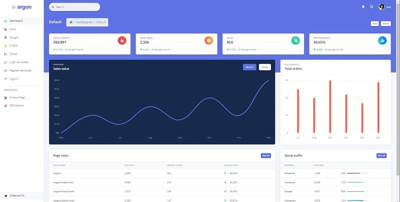 A beautiful Bootstrap 4 design that provides charts and widgets for an open-source Django Dashboard Template. 