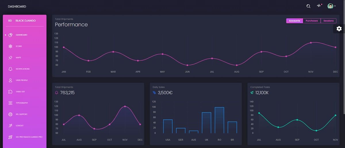 A dark-themed page with charts and widgets provided by Black Dashboard, an open-source Django template.