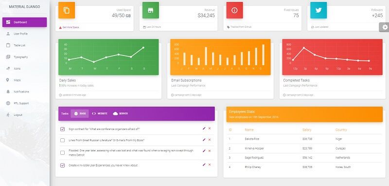 Simple page with charts and widgets provided by Material Dashboard, an open-source Django Dashboard Template.