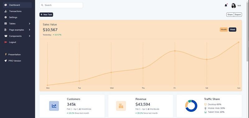 A distinct page with charts and widgets provided by Volt (free version), an open-source Django Template styled with Bootstrap 5.