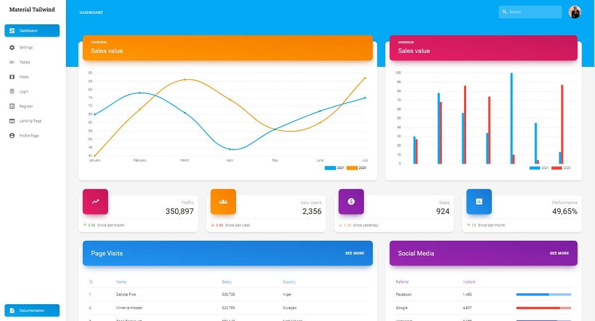 The main page of a modern dashboard with many data widgets and charts crafted in react and Tailwind by Creative-Tim. 