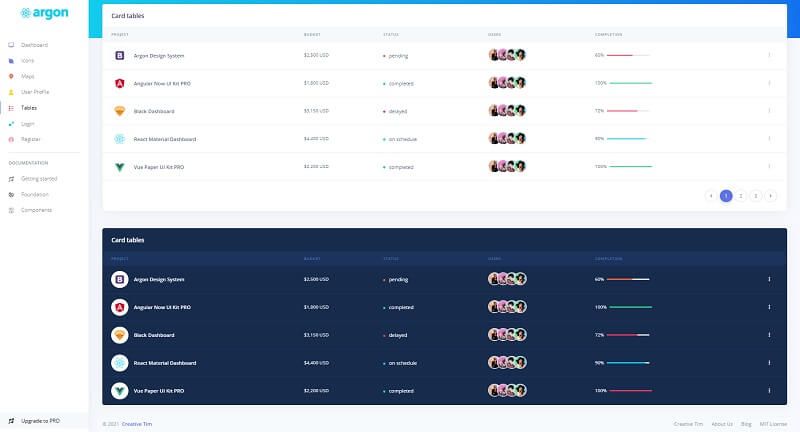 The UI Tables page provided by Argon Design, an open-source React Dashboard Template crafted by Creative Tim.