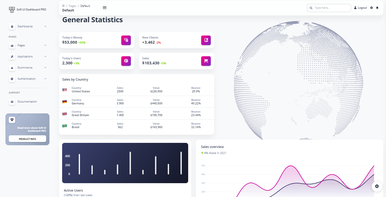 A modern and colorful web page with a left menu, charts, widgets and a suspended rotating globe, all provided by Soft UI Dashboard, a premium Bootstrap 5 Design.