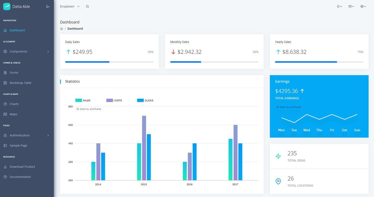 A modern dashboard with a left menu and colorful widgets and bar charts, all provided by Datta Able,a full-stack product crafted in Djabgo and React.