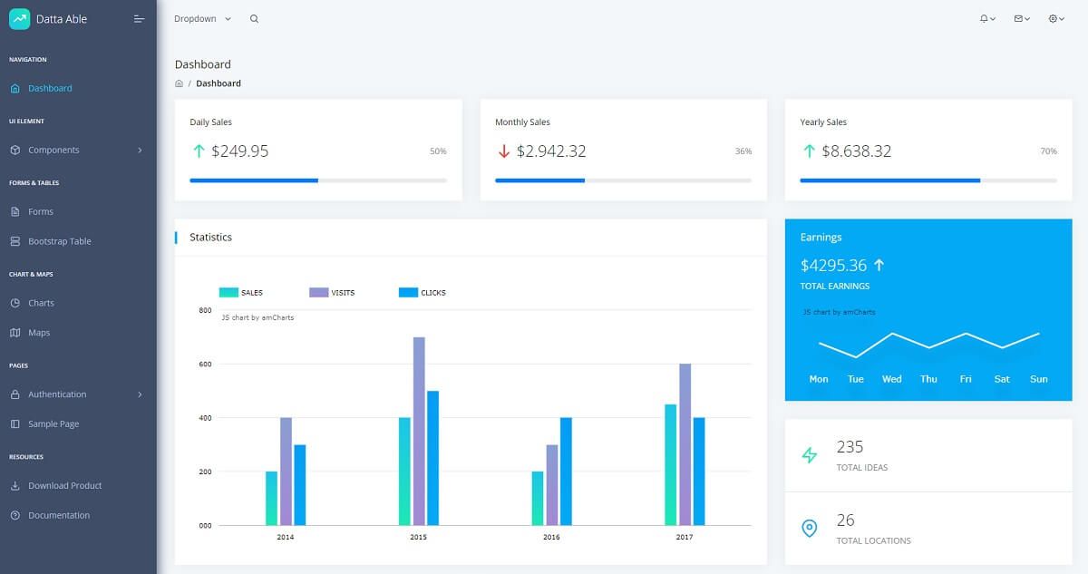 A modern dashboard with a left menu and colorful widgets and bar charts, all provided by Datta Able,a full-stack product crafted in Djabgo and React. 