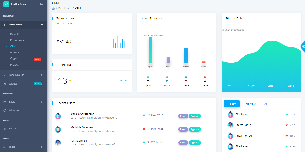 Fullstack React dashboard - Datta Able PRO design.