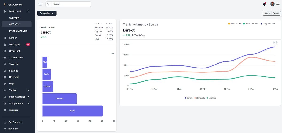 A modern web page good to provide business analytics via charts and widgets, all provided by Flask Volt PRO.  