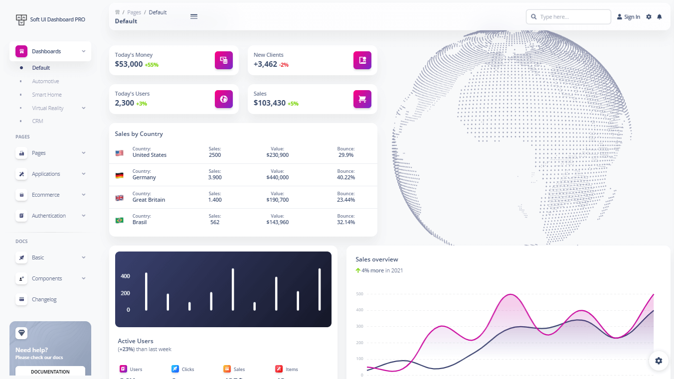 Soft UI Dashboard PRO - Bootstrap 5 Design.