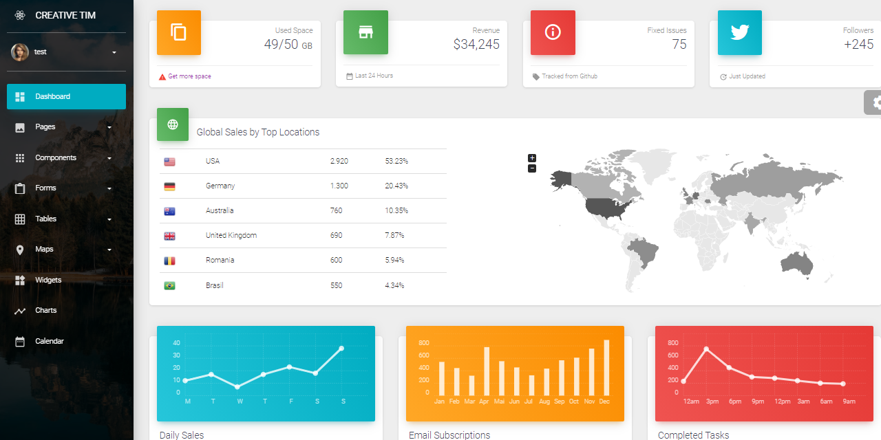 Fullstack React Dashboard - Material Dashboard PRO.