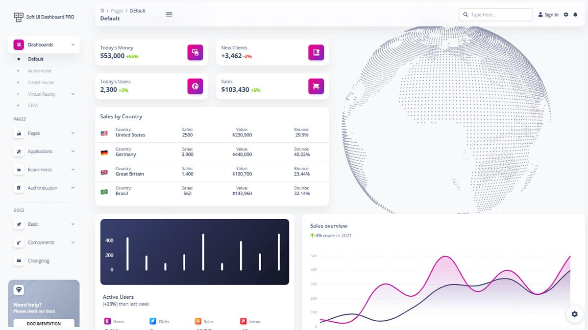 Laravel Template - Soft UI Dashboard PRO.