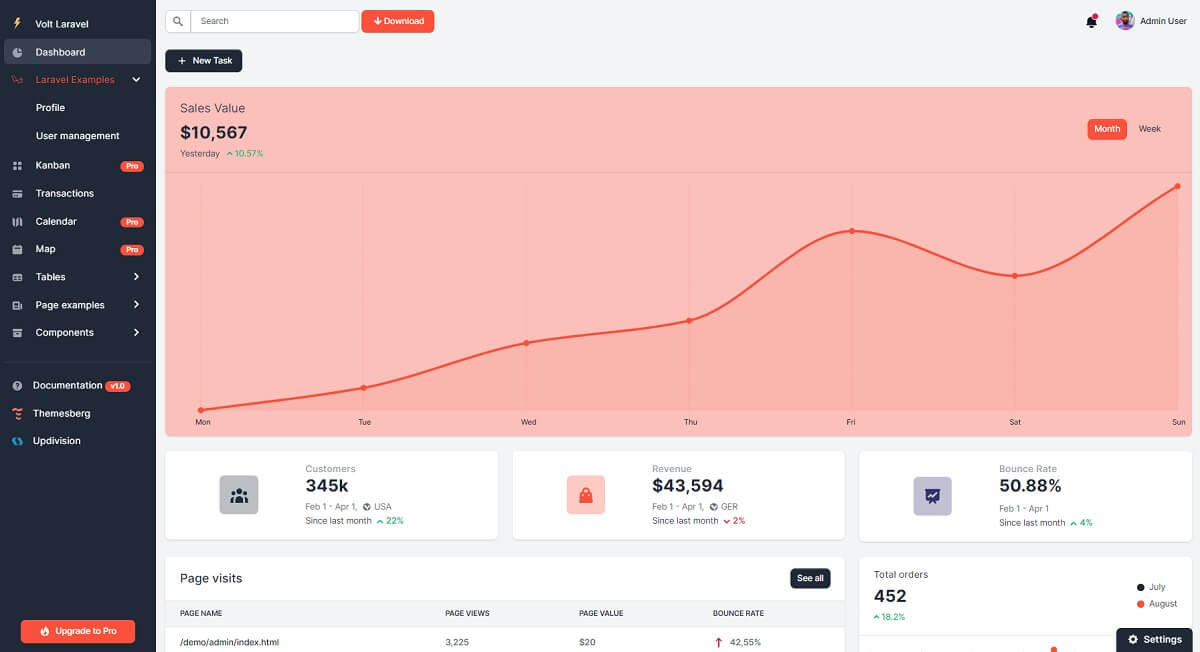 Laravel Dashboard Template - Volt.