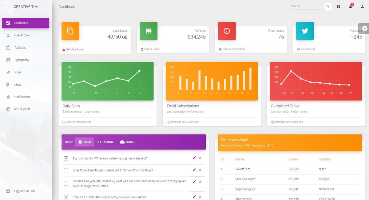 Material Dashboard - Open-source version.