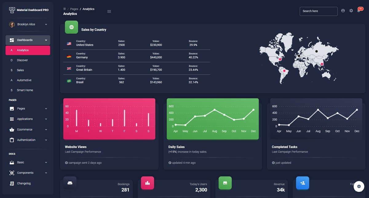 Material Dashboard PRO - Dark Version.