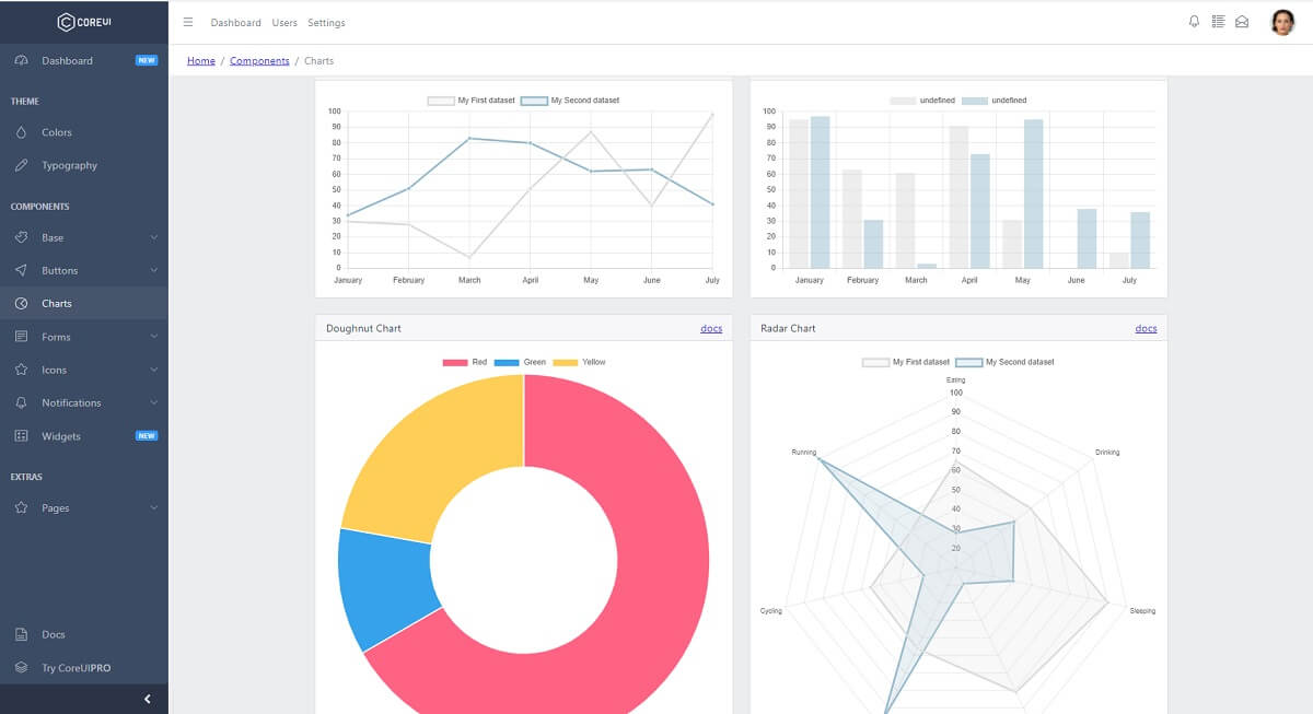 The image presents the charts page of CoreUI,a modern Material-based design with a black left menu and many charts and widgets in the center of the page. 