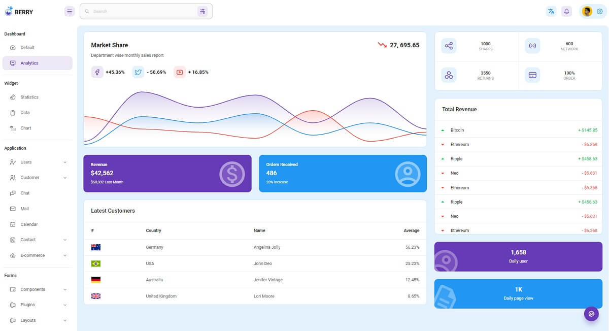 Free Dashboard - Berry React Dashboard.