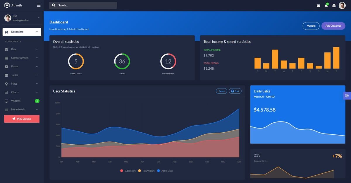 Free Admin Dashboard Flask Atlantis Dark - Charts & Widgets.