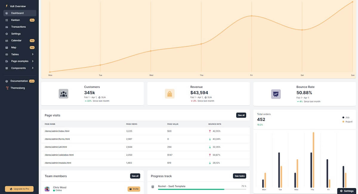 Free Dashboard - Volt Bootstrap 5.