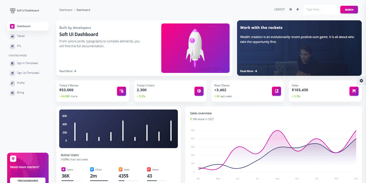 A modern and colorful dashboard with a left menu and many charts and widgets in the center of the page, all styled with Soft UI, a modern design from Creative-Tim.