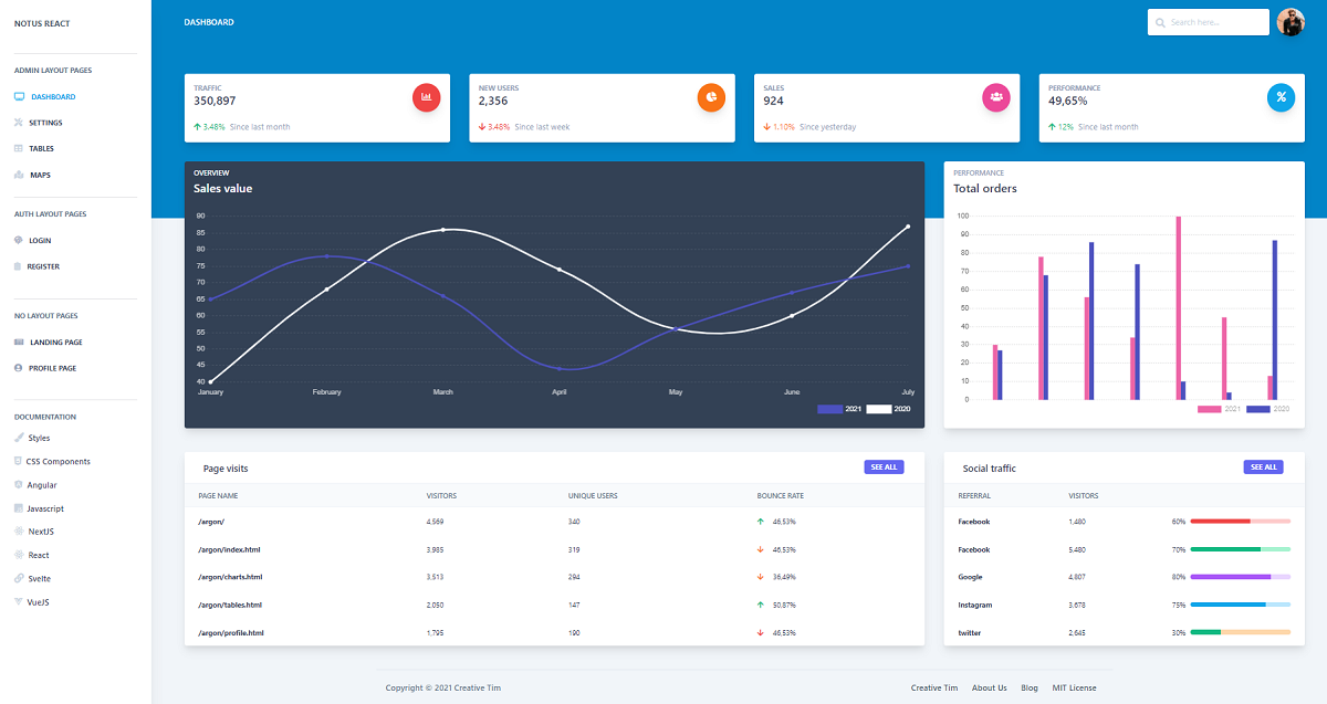 Notus React Tailwind CSS - Open-source react template.