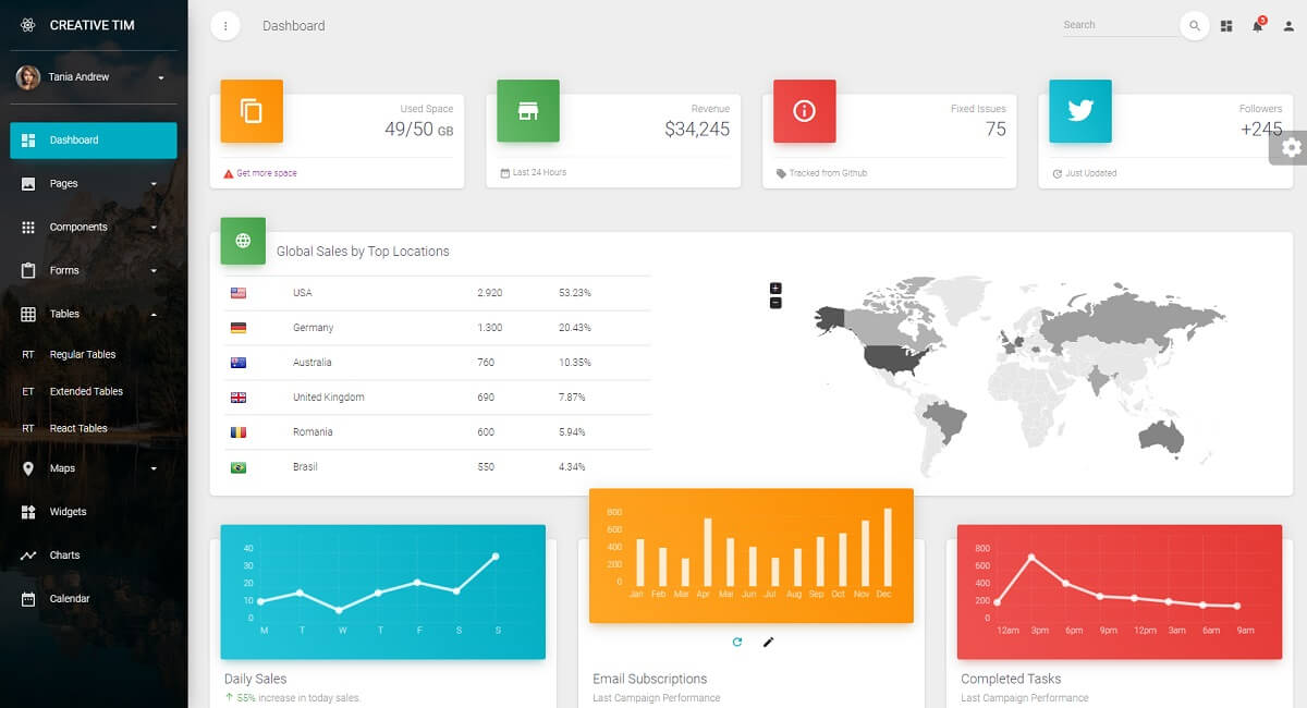 Premium React Dashboard crafted by Creative-Tim on top of Material-UI framework.