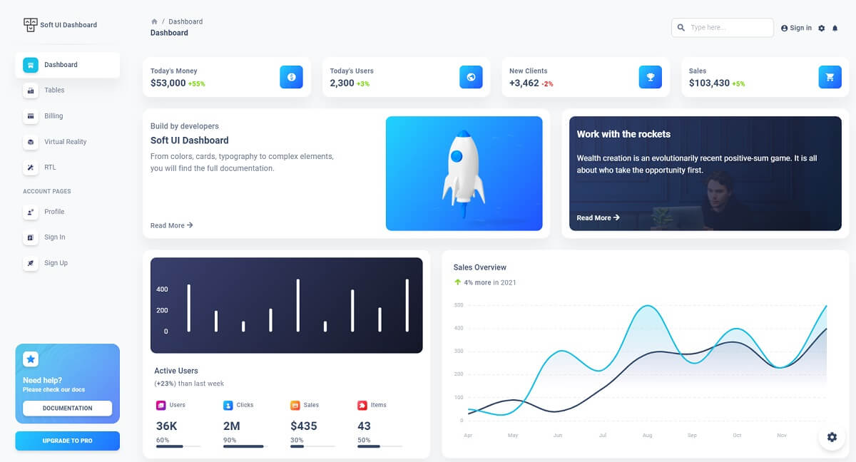 A modern React Dashboard crafted by Creative Tim agency on top of Material UI design.