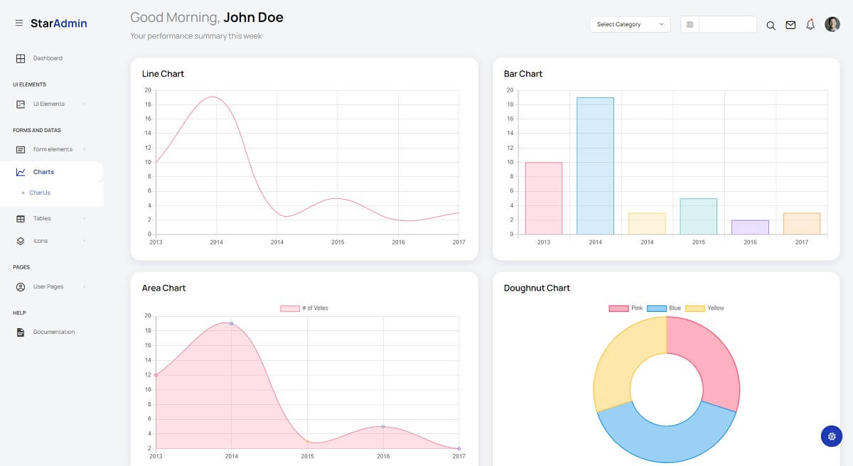 Open-source Bootstrap 5 Dashboard Template - Star Admin crafted by BootstrapDash.